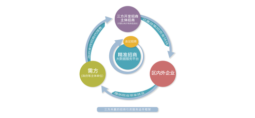 企业咨询服务 赋能企业成长的专业导航